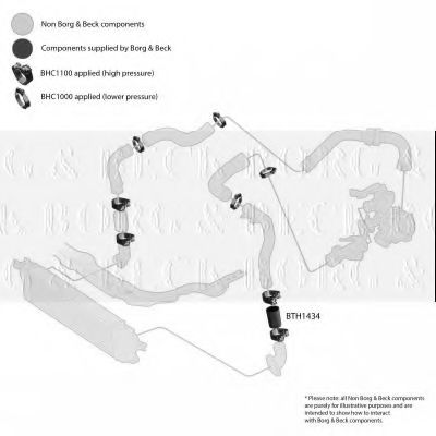 Патрубок турбіни BORG & BECK BTH1434